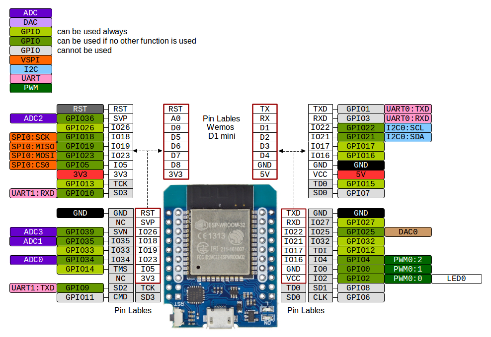 Esp32 Wroom Pinout