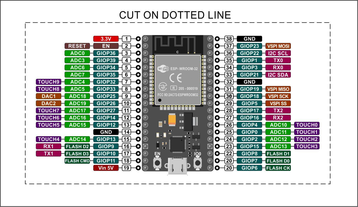 Esp32 Aideepen Pinout