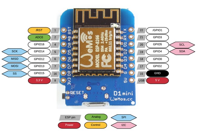 Mini D1 Pinout