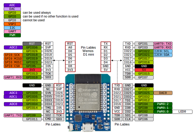 File:Esp-Wroom-32.png