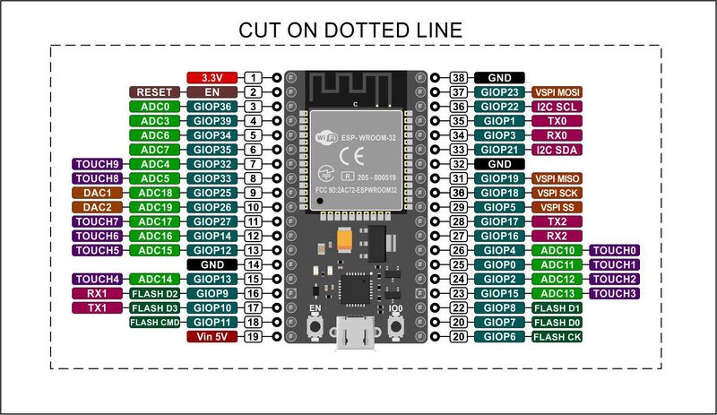 File:Esp-wroom-32-aideepen-pinout.jpg